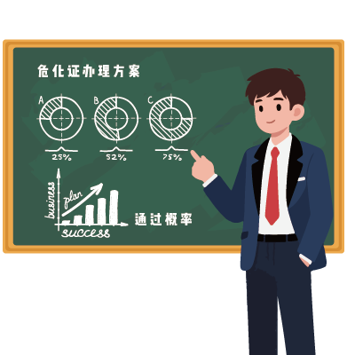 危險化學品經營許可證